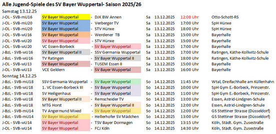Spieltag 25/26 ©2025 SV Bayer